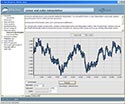 Linear and cubic interpolation