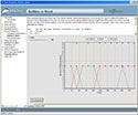 Group processing with SliceIt
