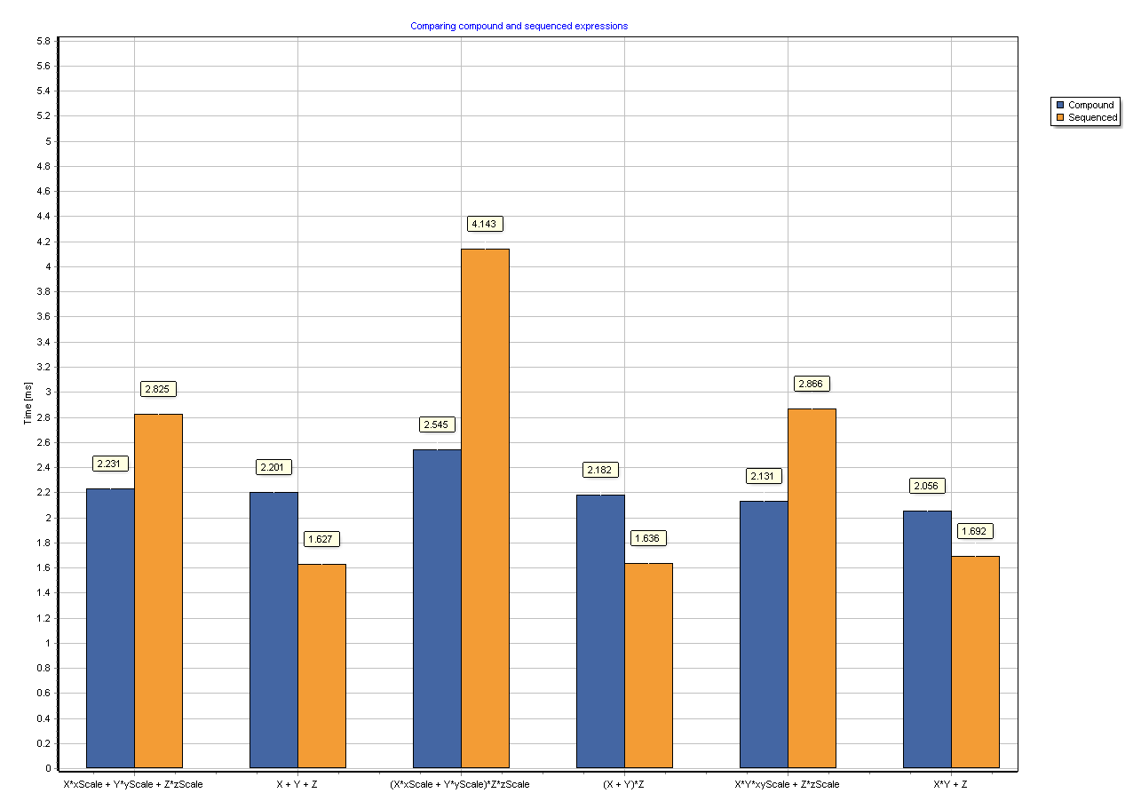 SkylakeAVX512_4GHz_Compound.PNG