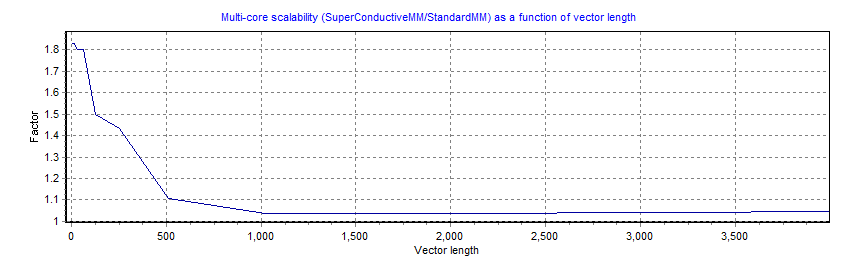 SuperConductive