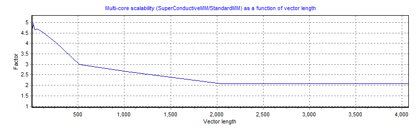 SuperConductiveQuad