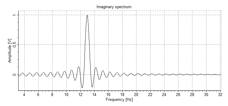 figure1