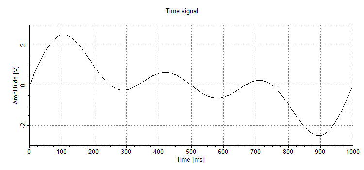 figure2 TimeSignal