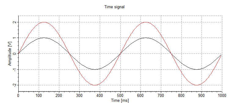 figure3 TimeSignal