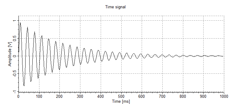 figure4 TimeSignal